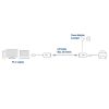 ACT AC6063 USB Extender set over UTP up to 50m