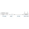 ACT AC7080 USB-C Gigabit Network Adapter