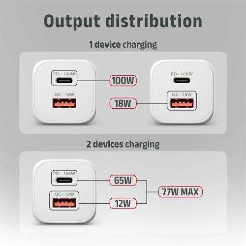 AXAGON ACU-PQ100W GaN Wall Charger 100W for laptops and phones White